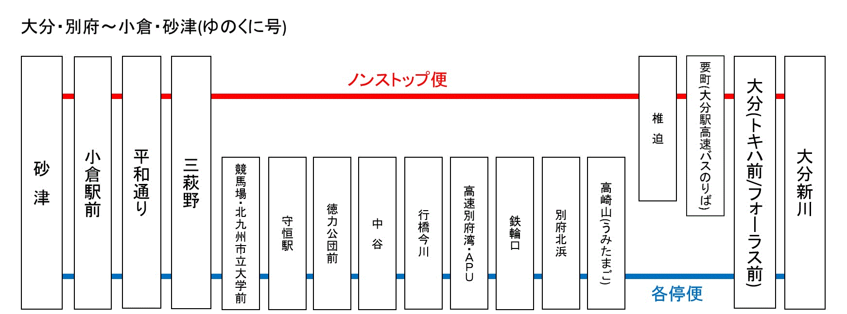 路線図