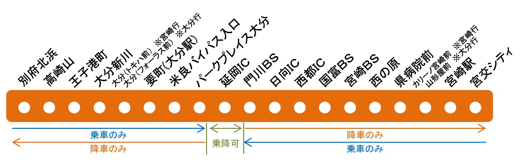 路線図
