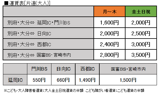 運賃表