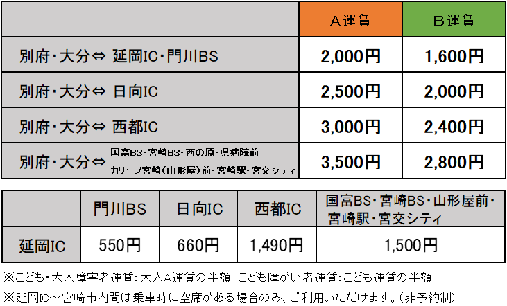 運賃表