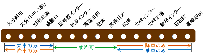 路線図