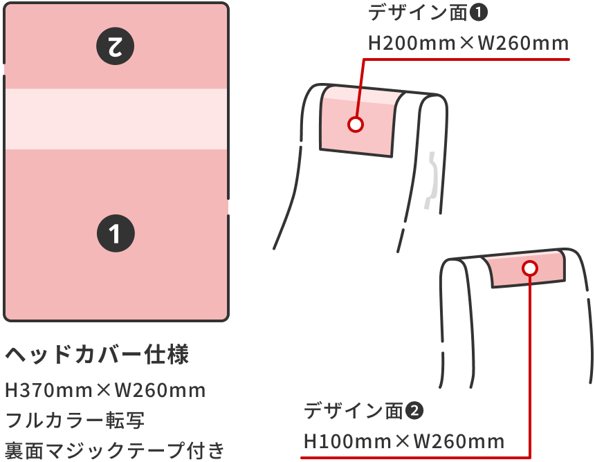 ヘッドカバー仕様