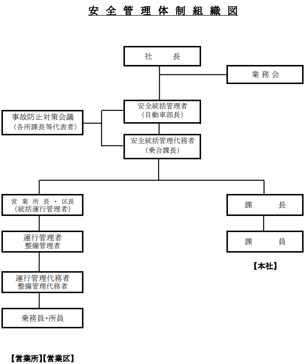 組織図