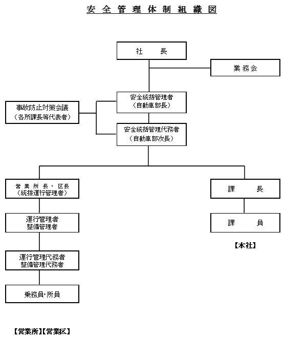 組織図
