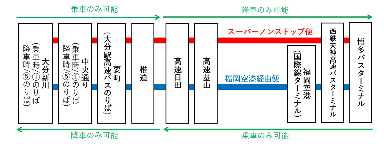 大分⇆福岡　とよのくに号　高速バス